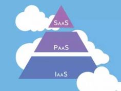 IaaS和PaaS与SaaS之间有什么区别？